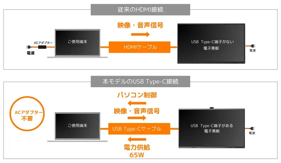 5USB