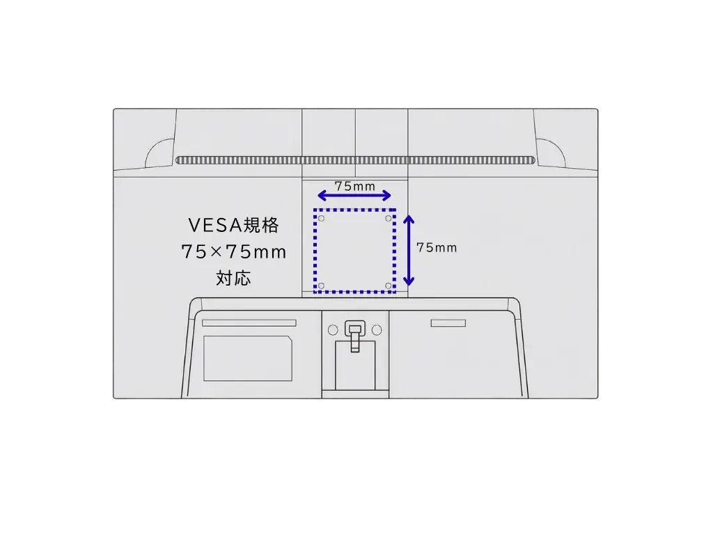 07_VESA規格