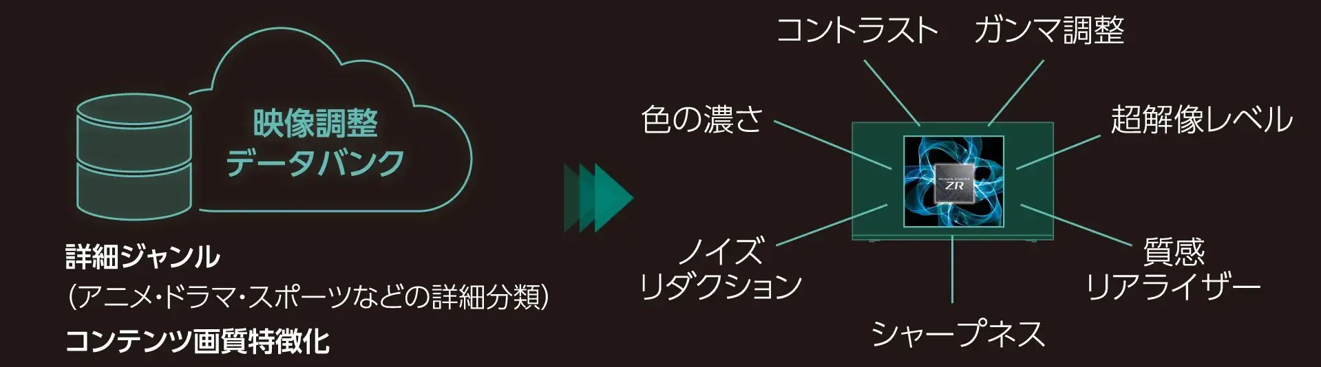 AI高画質