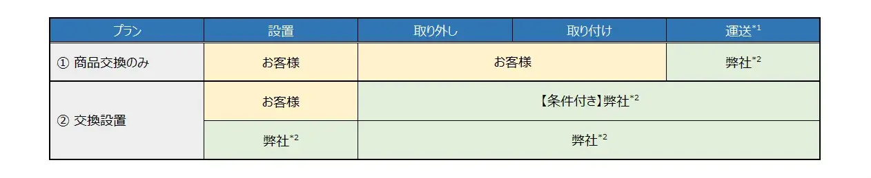 延長保証概要4