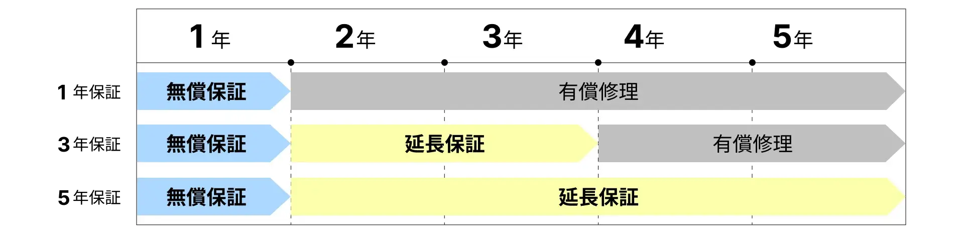 延長保証概要3