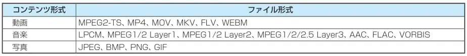 9_対応フォーマット
