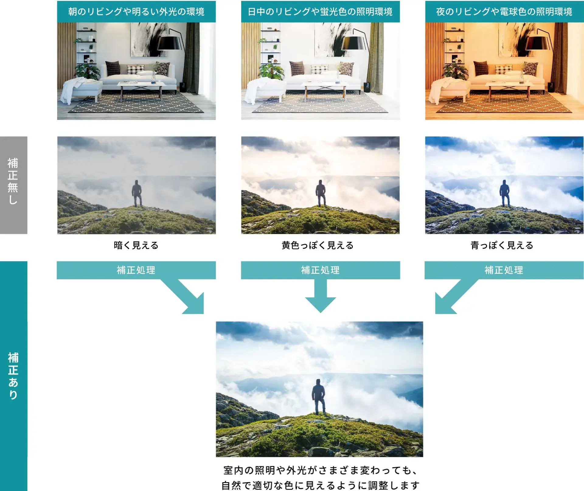 2おまかせオートピクチャー