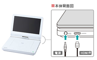 SD-BP900S/機能｜レグザブルーレイ/レグザタイムシフトマシン｜REGZA