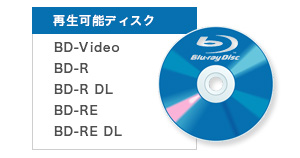 「BD-R/BD-RE再生」イメージ