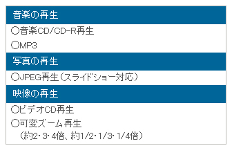 「再生機能」 :  イメージ