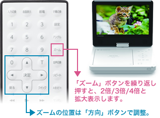 「ズーム機能」 :  イメージ