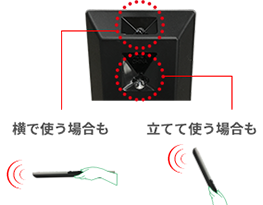 「赤外線発光部」 イメージ