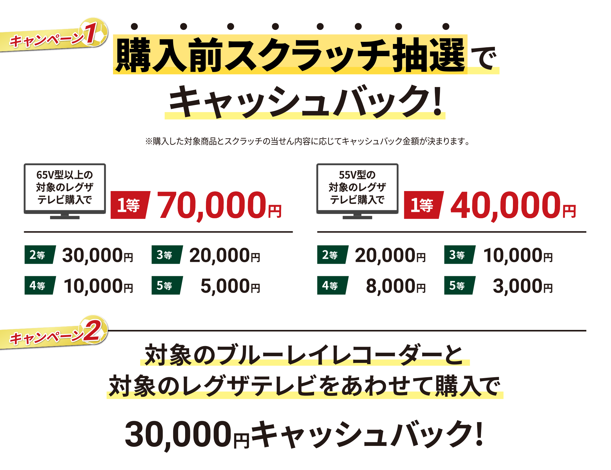 キャンペーン1 購入前スクラッチ抽選でキャッシュバック! / キャンペーン2 対象のブルーレイレコーダーと対象のレグザテレビをあわせて購入で