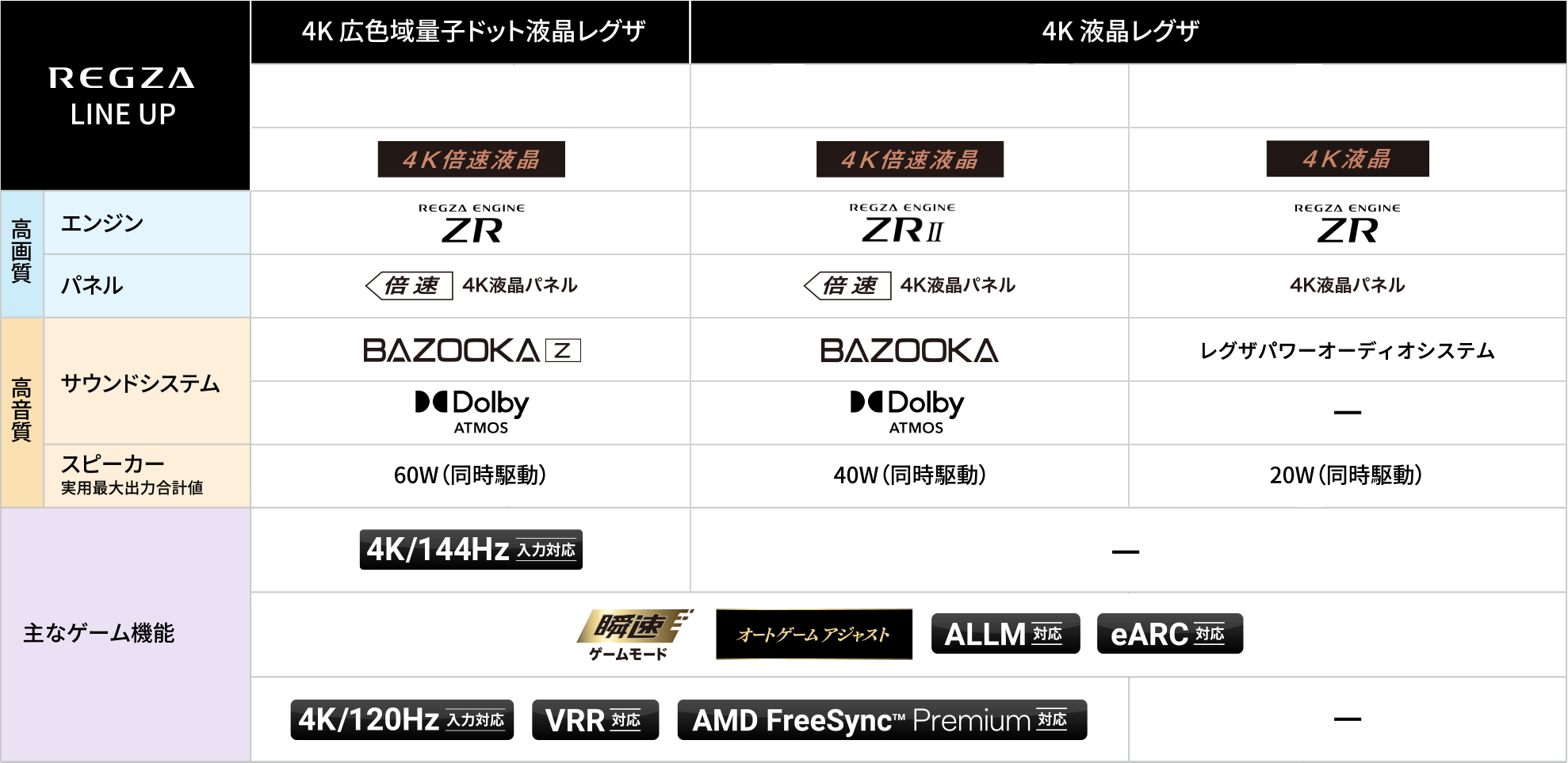 REGZA LINE UP