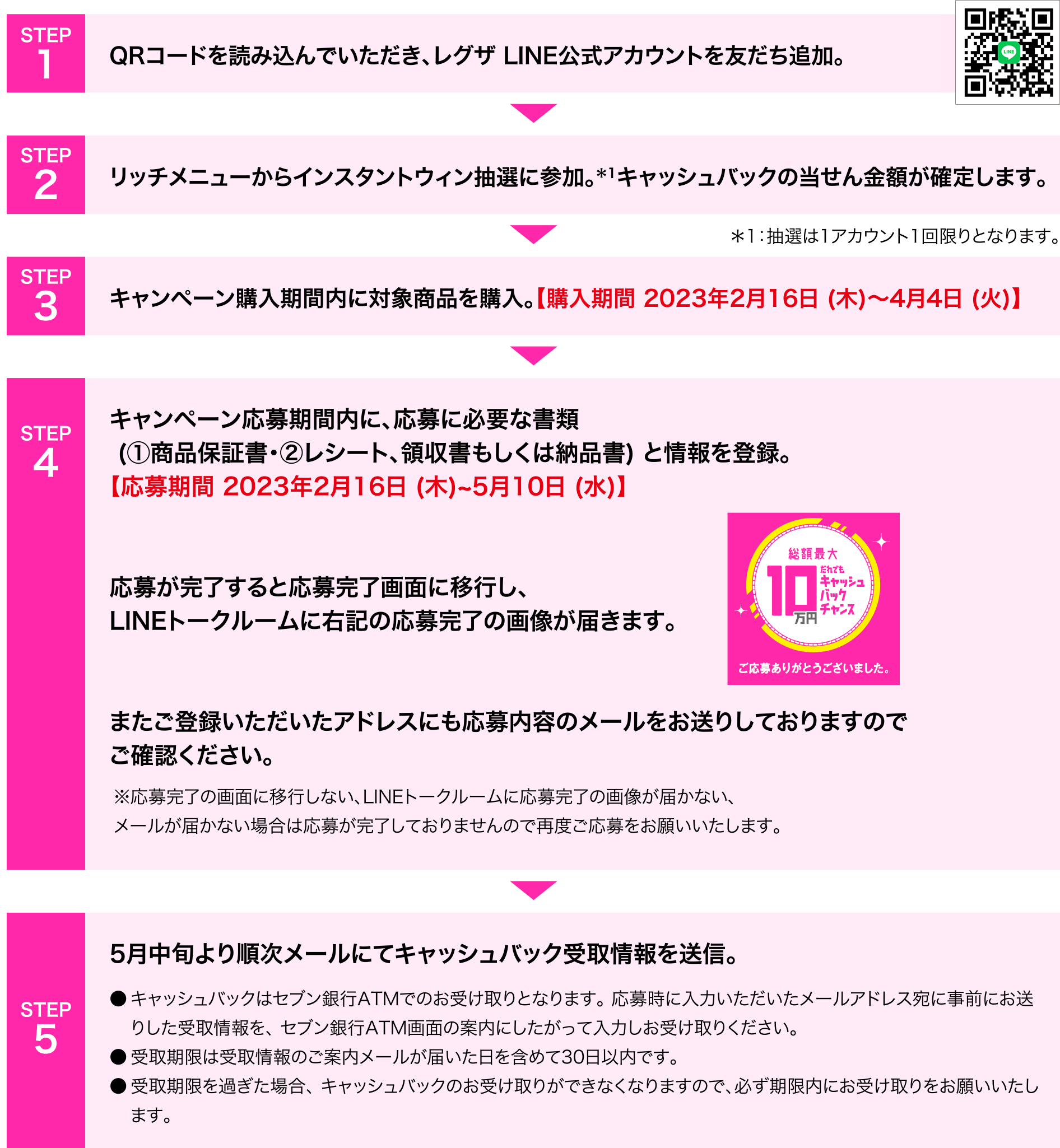 Step1 QRコードを読み込んでいただき、レグザLINE公式アカウントを友だち追加。 ／ Step2 リッチメニューからインスタントウィン抽選に参加。＊1キャッシュバックの当せん金額が確定します。 ／ Step3 キャンペーン購入期間内に対象商品を購入。【購入期間 2023年2月16日 (木)〜4月4日 (火)】 ／ Step4 キャンペーン応募期間内に、応募に必要な書類(①商品保証書・②レシート、領収書もしくは納品書) と情報を登録。【応募期間 2023年2月16日 (木)~5月10日 (水)】 応募が完了すると応募完了画面に移行し、LINEトークルームに右記の応募完了の画像が届きます。またご登録いただいたアドレスにも応募内容のメールをお送りしておりますのでご確認ください。／ Step5 5月中旬より順次メールにてキャッシュバック受取情報を送信。 ※応募完了の画面に移行しない、LINEトークルームに応募完了の画像が届かない、メールが届かない場合は応募が完了しておりませんので再度ご応募をお願いいたします。