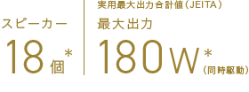 スピーカー18個* 実用最大出力合計値（JEITA） 最大出力180W*（同時駆動） *55X9900Rはスピーカー14個、最大出力170W（同時駆動）