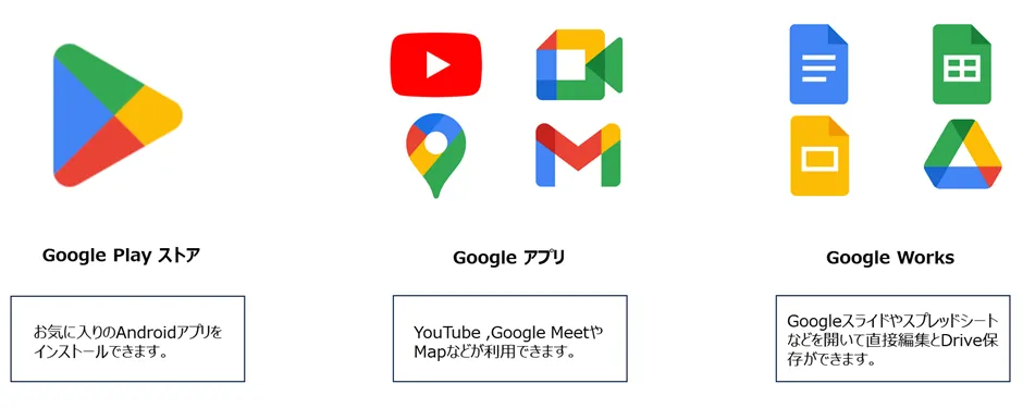 1Googleソリューション