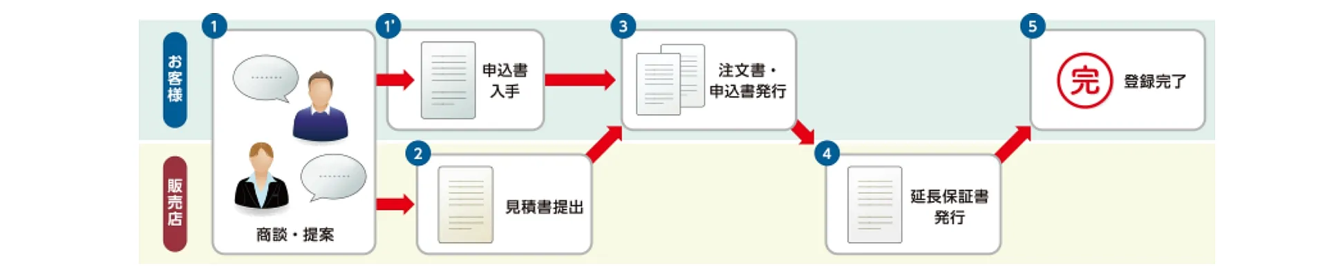 warranty-steps-2