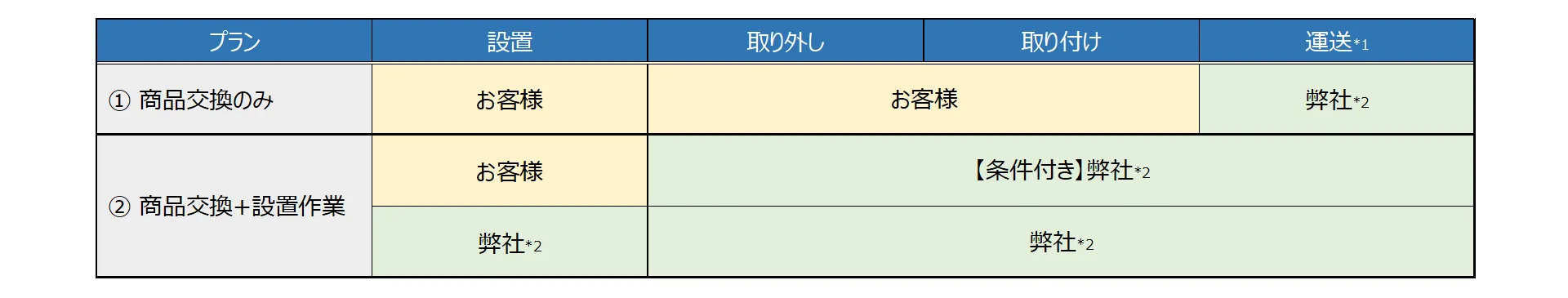 warranty-details