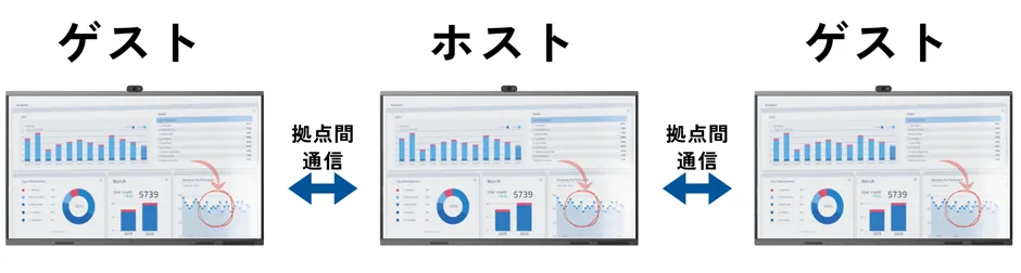 4-3グループ表示