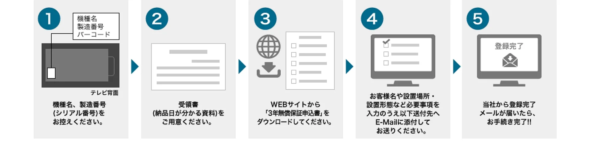 保証申込