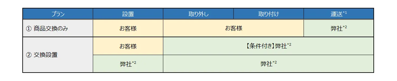 延長保証概要4