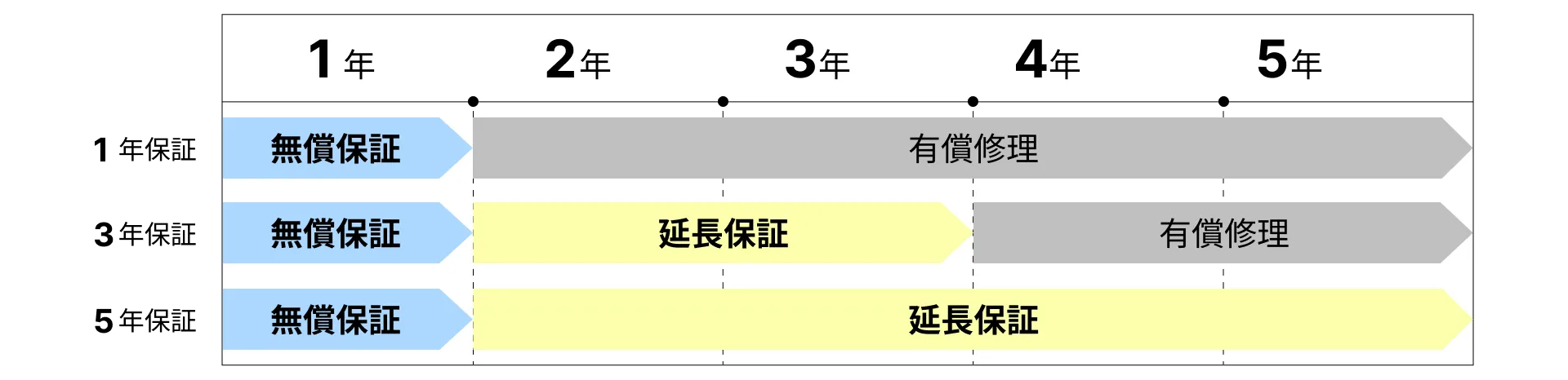 延長保証概要3
