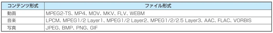 9_対応フォーマット