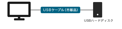 USBハードディスクを操作して手軽に録画・再生