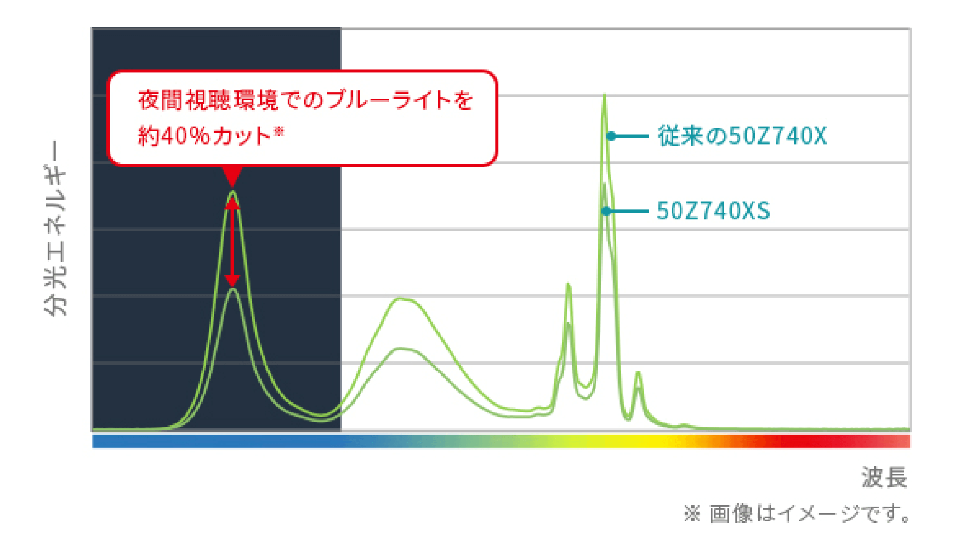 Z740xs-graph (1)