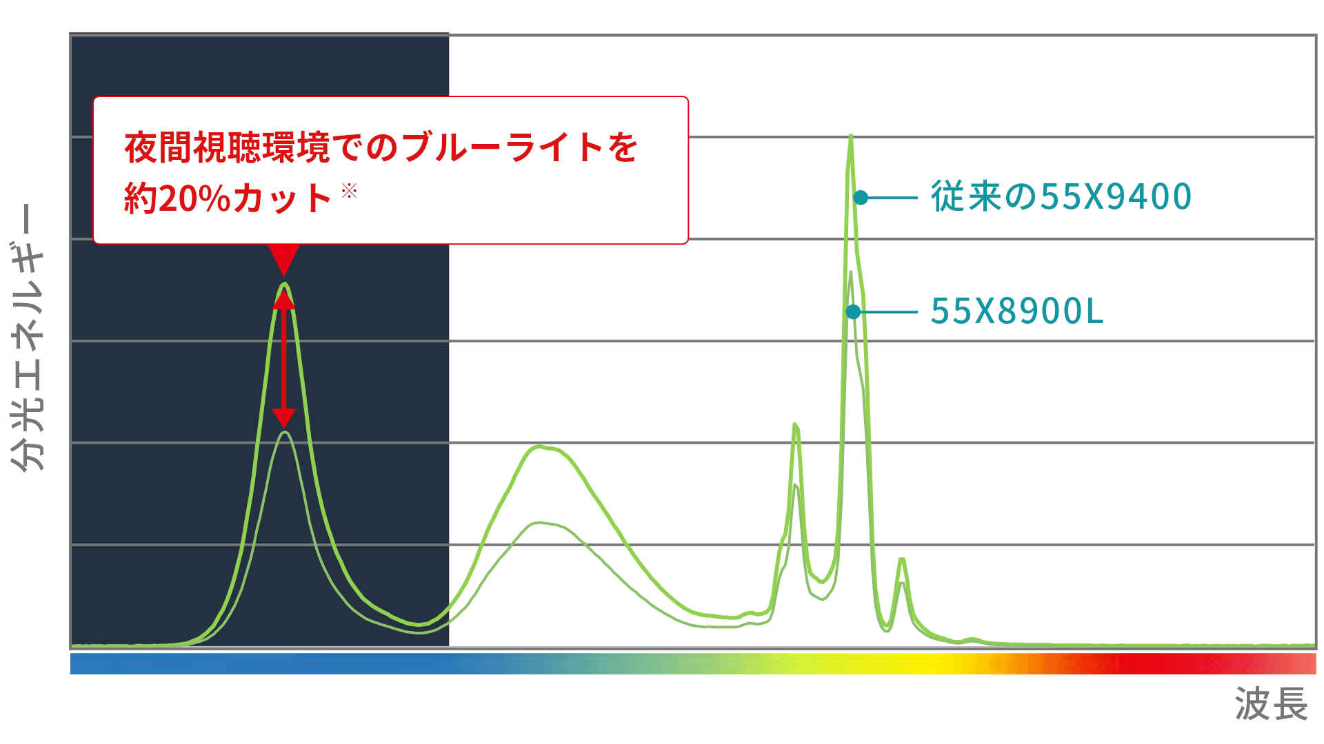 x8900l_quality_bluelight