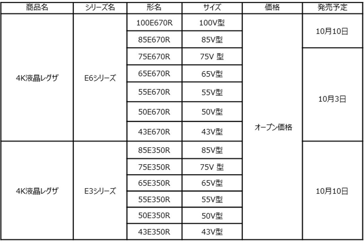 4K液晶レグザ「E6シリーズ」「E3シリーズ」発売｜REGZA<レグザ>