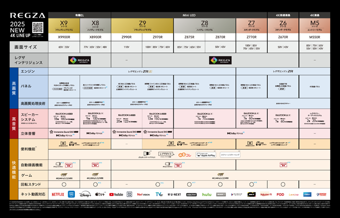 【他商談中】ヒカキン購入モデル※動画URLあり★直接引取 or ご自身様配送手配★【美品】タイムシフトマシン55X920東芝REGZA有機ELテレビ55V型★ 他商談中】ヒカキン購入モデル※動画URLあり☆直接引取 or ご自身