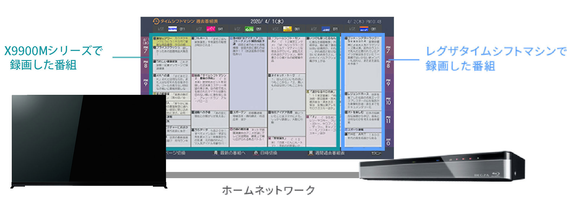 タイムシフトリンク_レグザ_X9900M_テレビで録画した番組表と、レグザタイムシフトマシンで録画した番組表を並べて表示できる