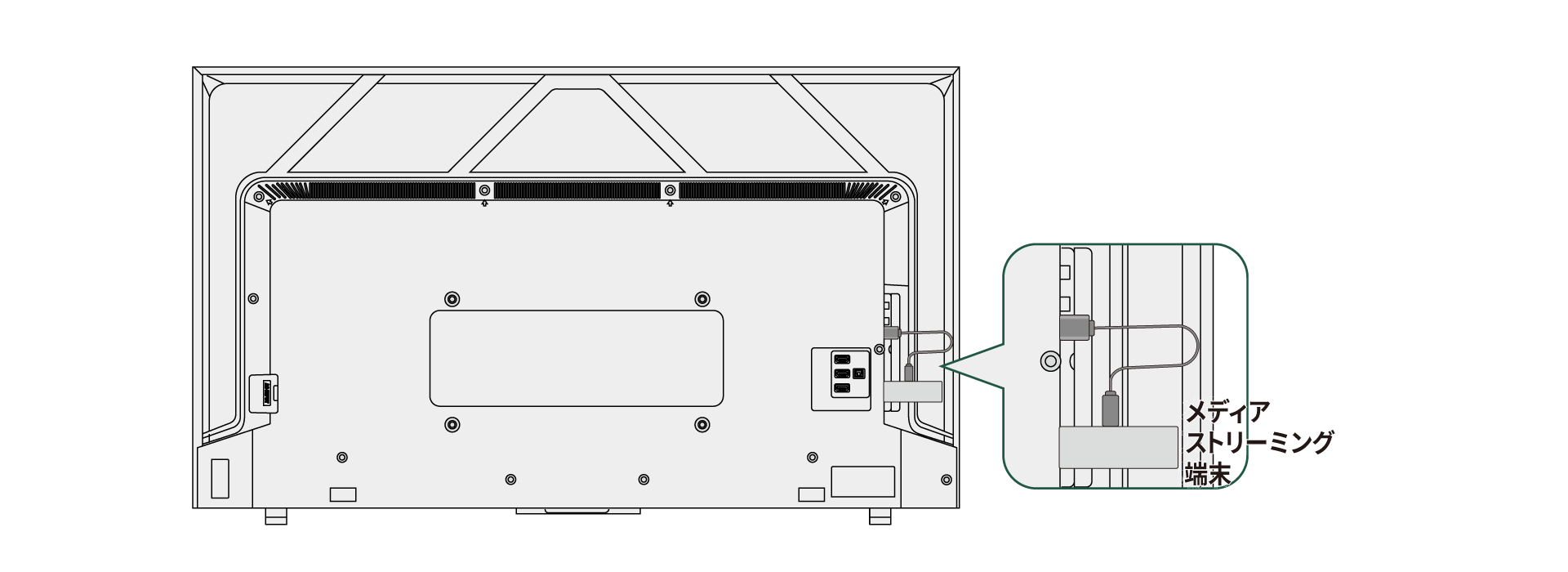 USBパワーデリバリー。レグザ。