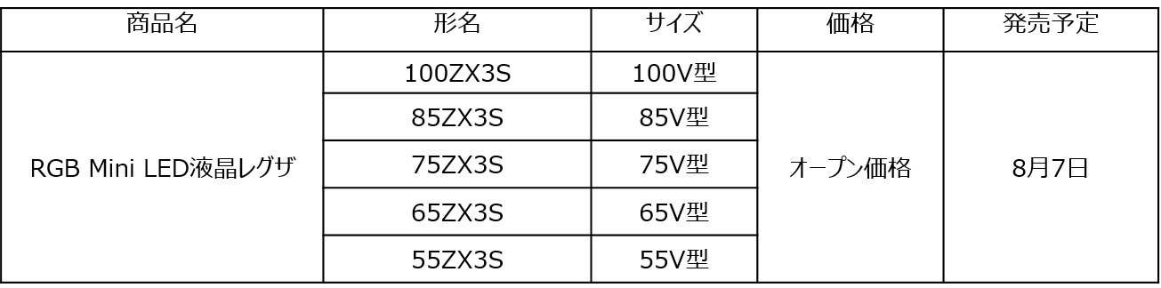 ZX3S発売日