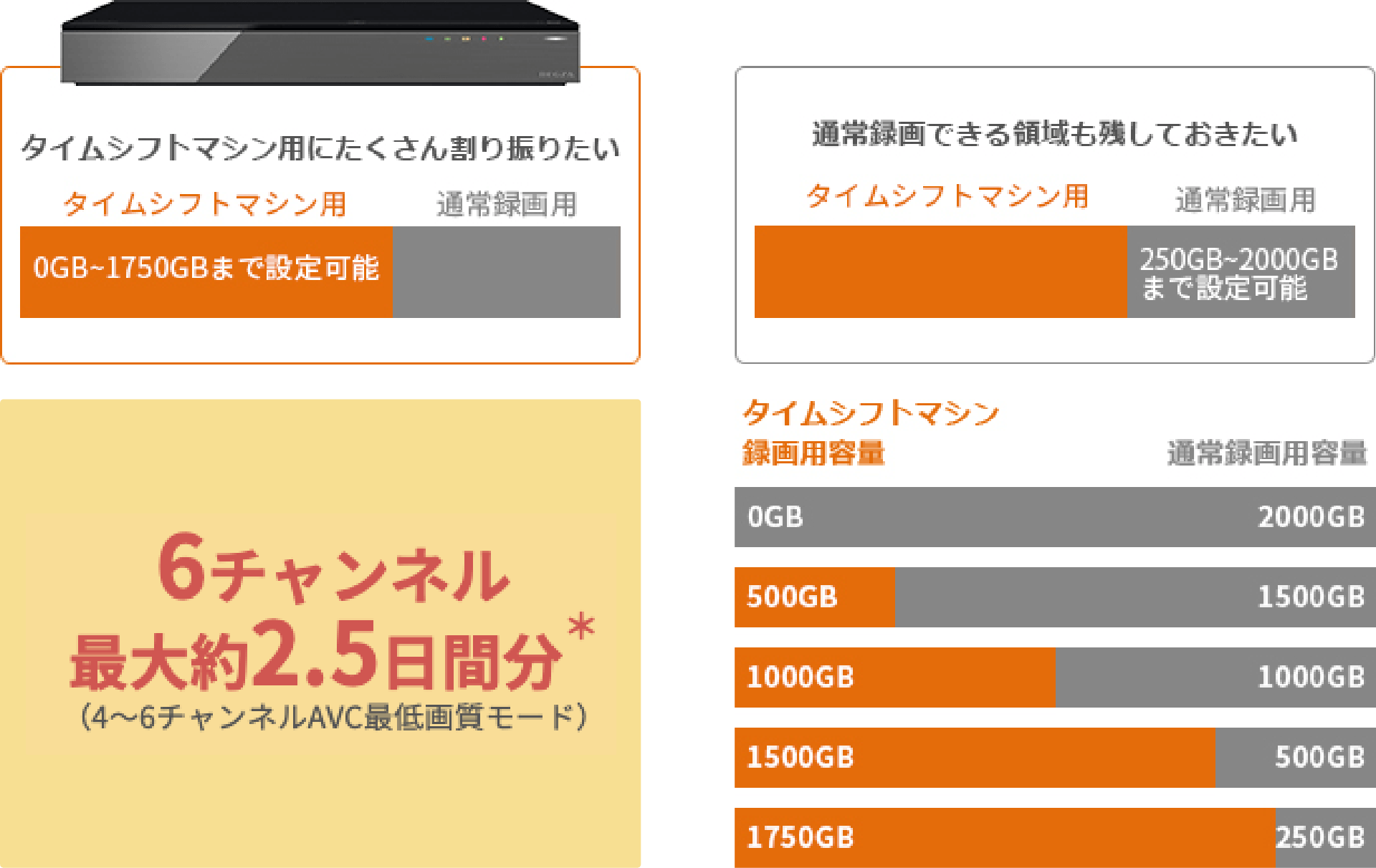 DBR-4KZ600/400/200 タイムシフトマシン｜REGZA<レグザ>TOSHIBA(東芝)