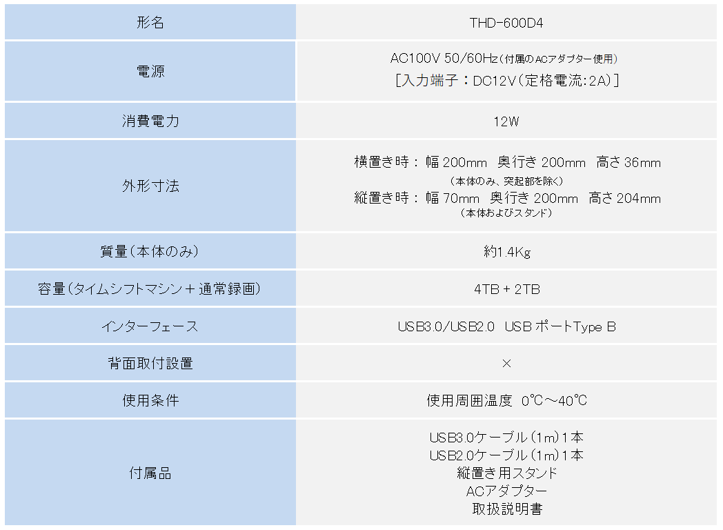 spec