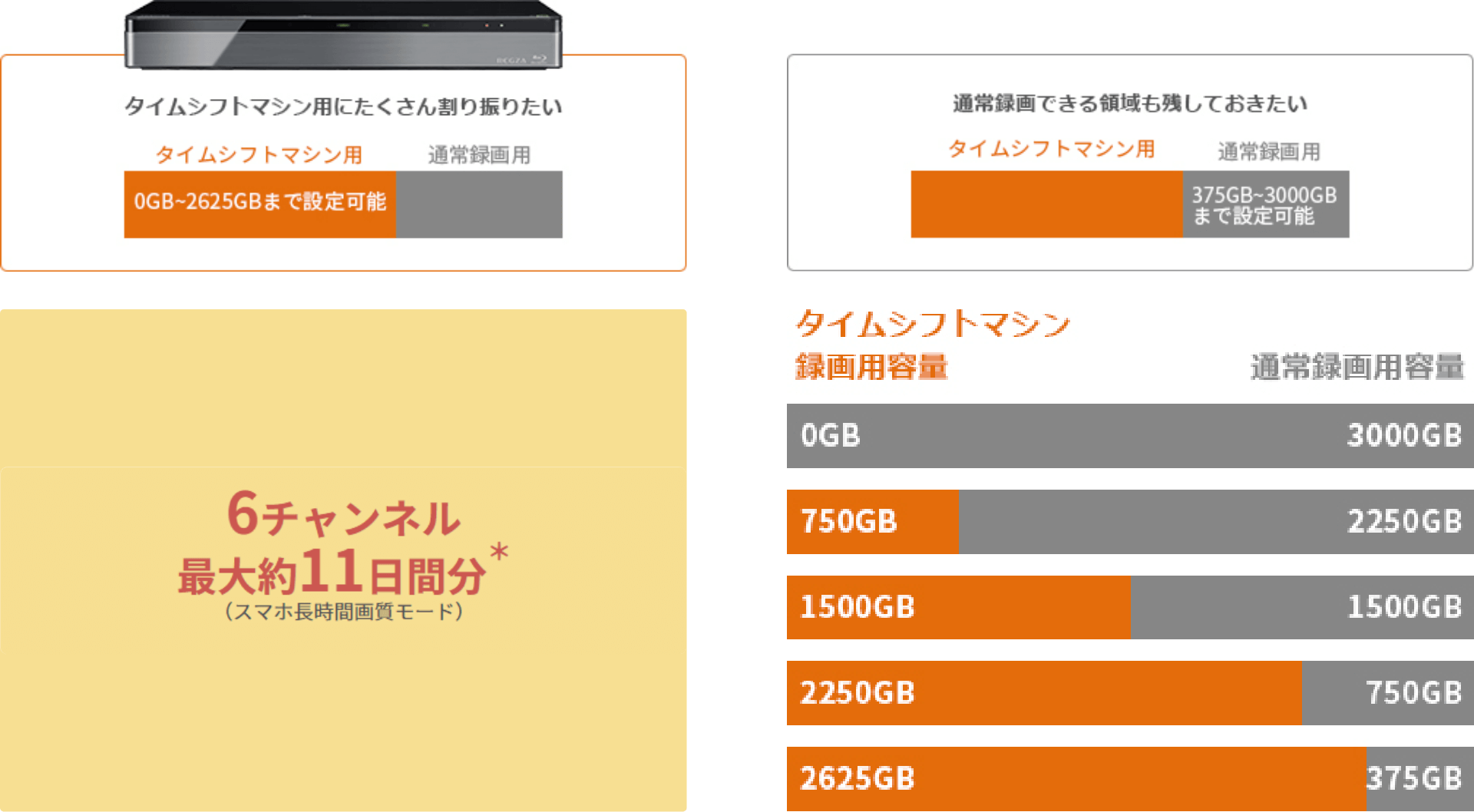 DBR-M4010/M3010 タイムシフトマシン｜REGZA<レグザ>TOSHIBA(東芝)