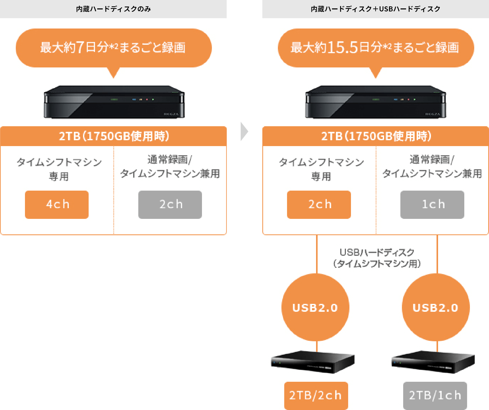 D M タイムシフトマシン｜REGZA<レグザ>TOSHIBA東芝