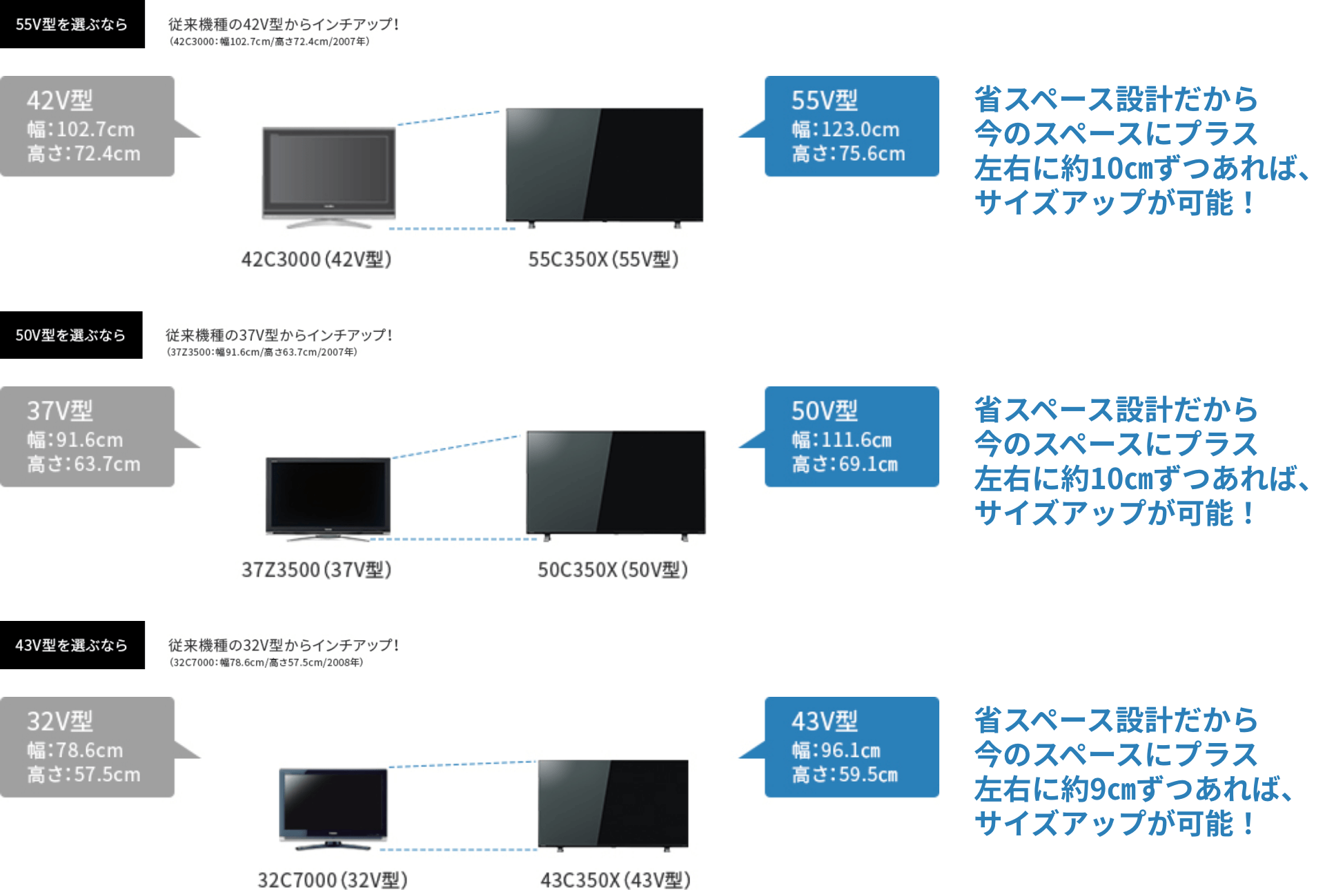 c350x-spec-selection