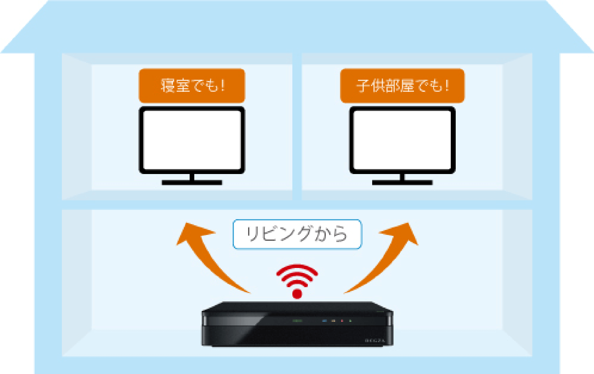 D-M210 快適・便利｜REGZA<レグザ>TOSHIBA(東芝)