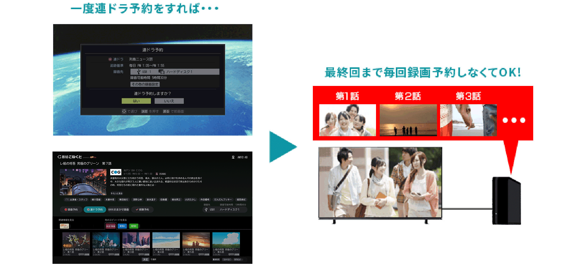 一度連ドラ予約をすれば、最終回まで毎回録画予約しなくてもOK！