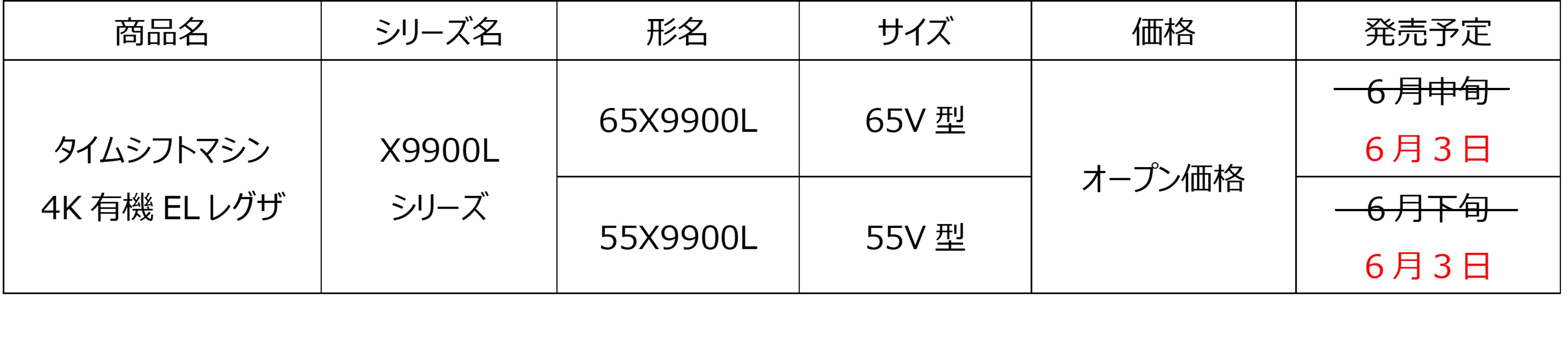 市場想定価格