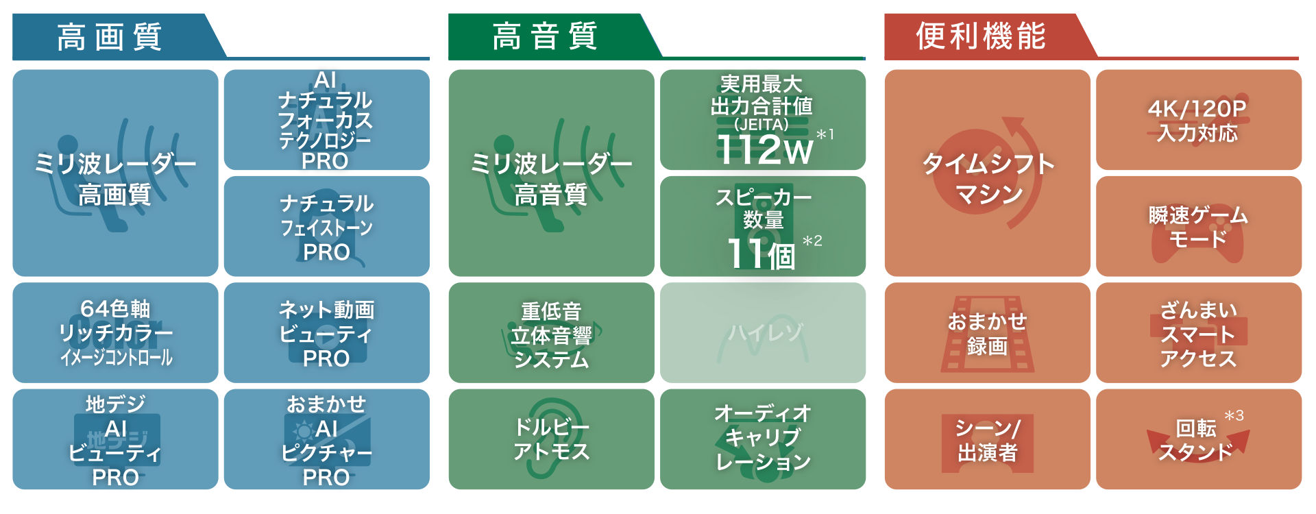 主な機能一覧_Z970M_高画質_高音質_便利機能