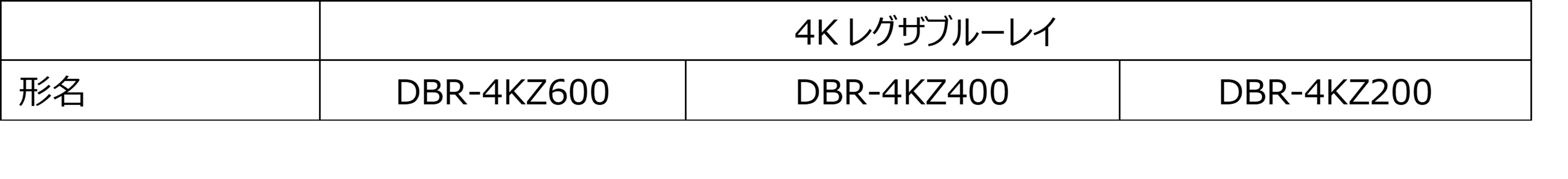 キャンペーンテーブル（レグザブルーレイ）