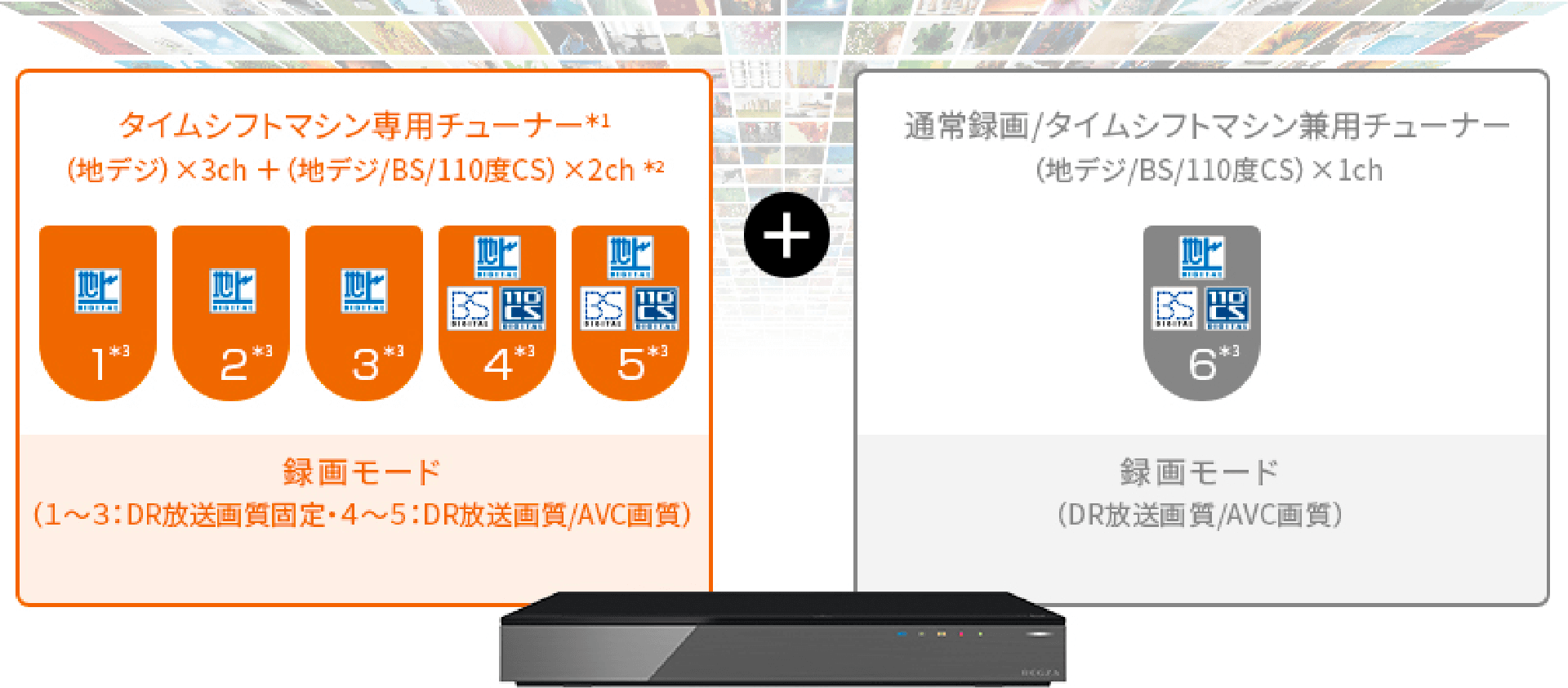 DBR-4KZ600/400/200 タイムシフトマシン｜REGZA<レグザ>TOSHIBA(東芝)