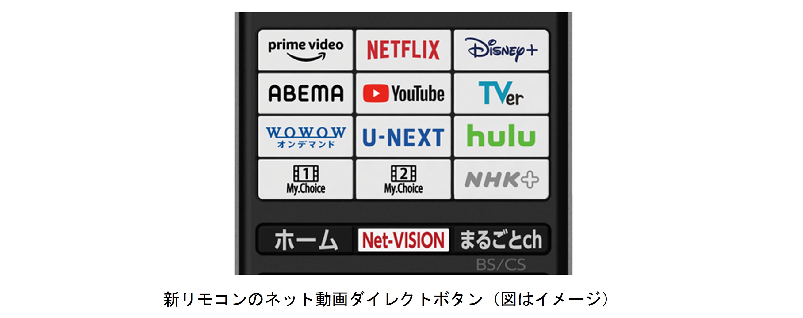 ダイレクトアクセスボタン