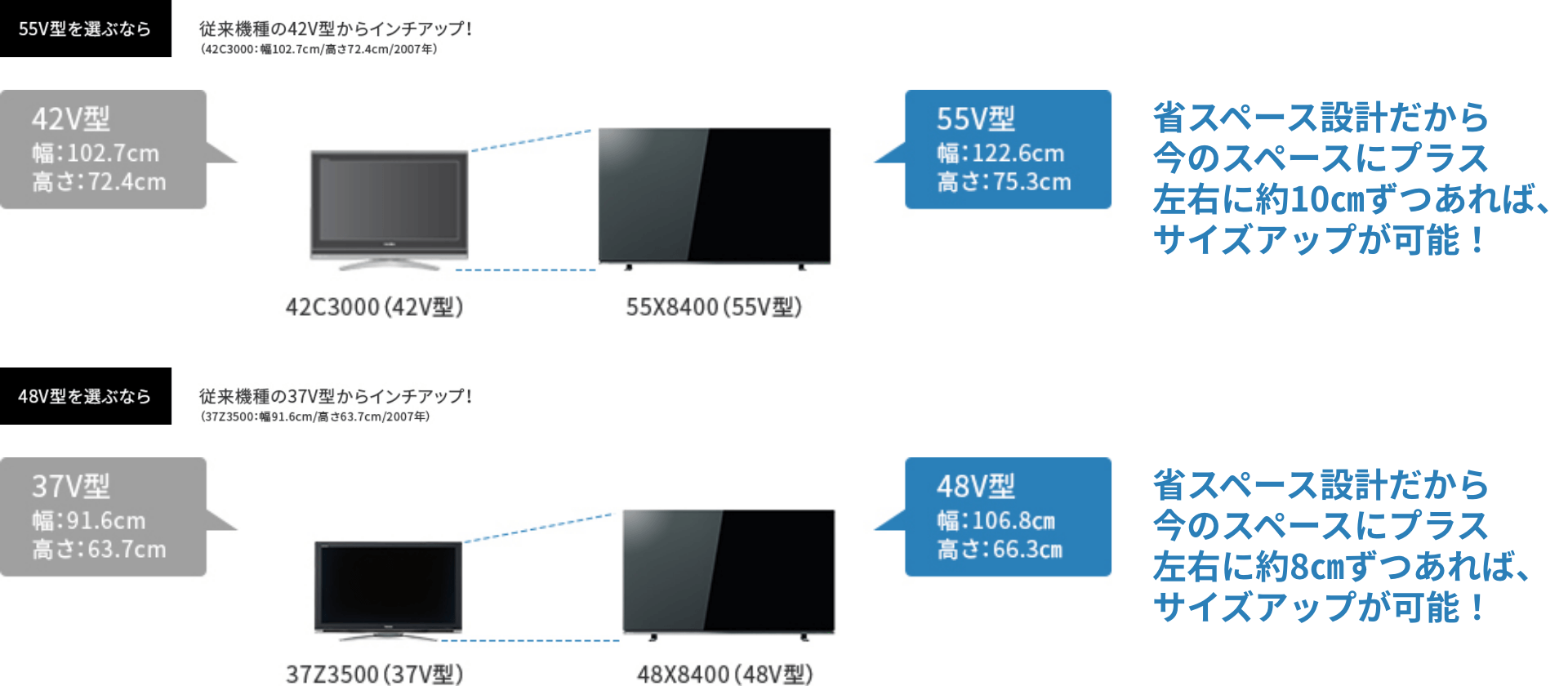 X8400-design-selection