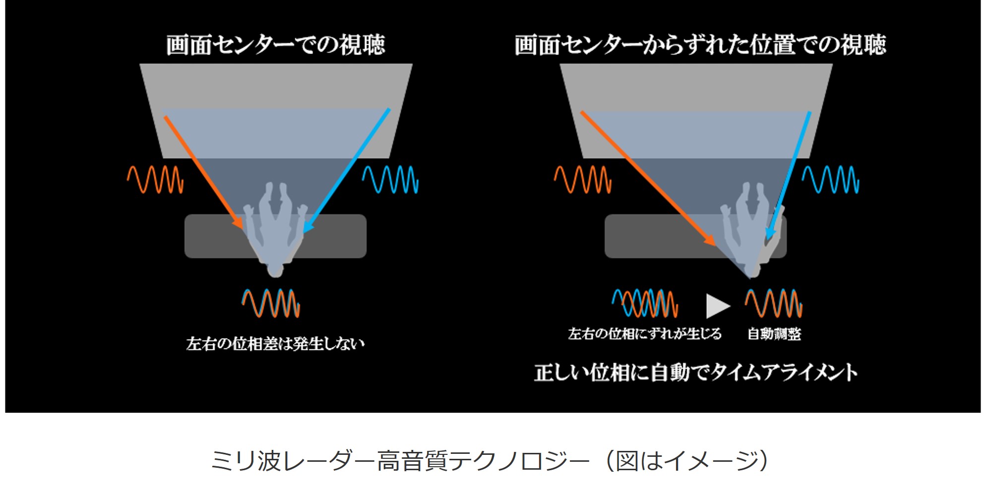 CESミリ波高音質