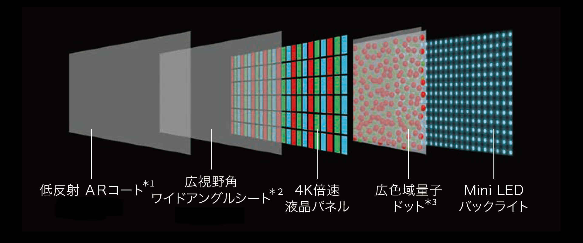 Mini LED液晶パネルモジュール_レグザ