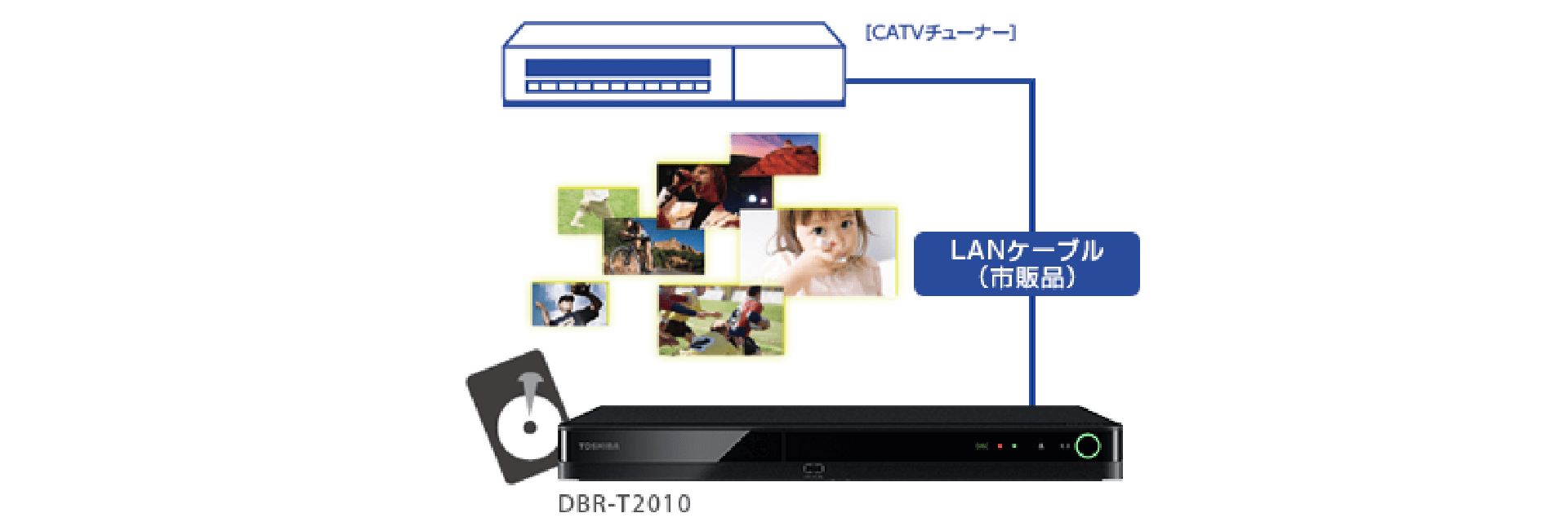 かわいい～！」 【値下げしました☺︎】東芝ブルーレイディスク