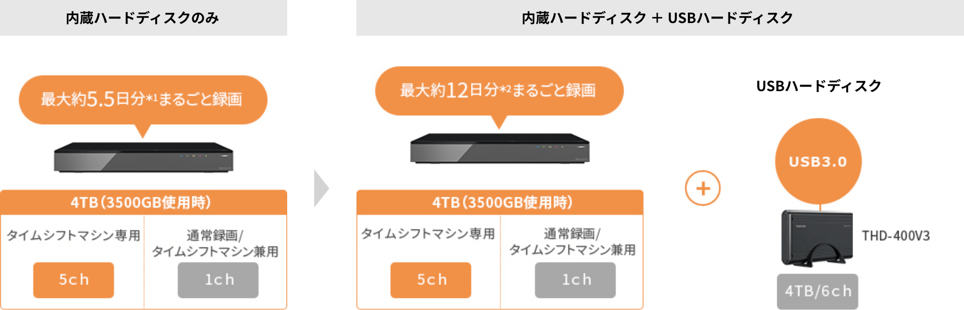 DBR-4KZ600/400/200 タイムシフトマシン｜REGZA<レグザ>TOSHIBA(東芝)