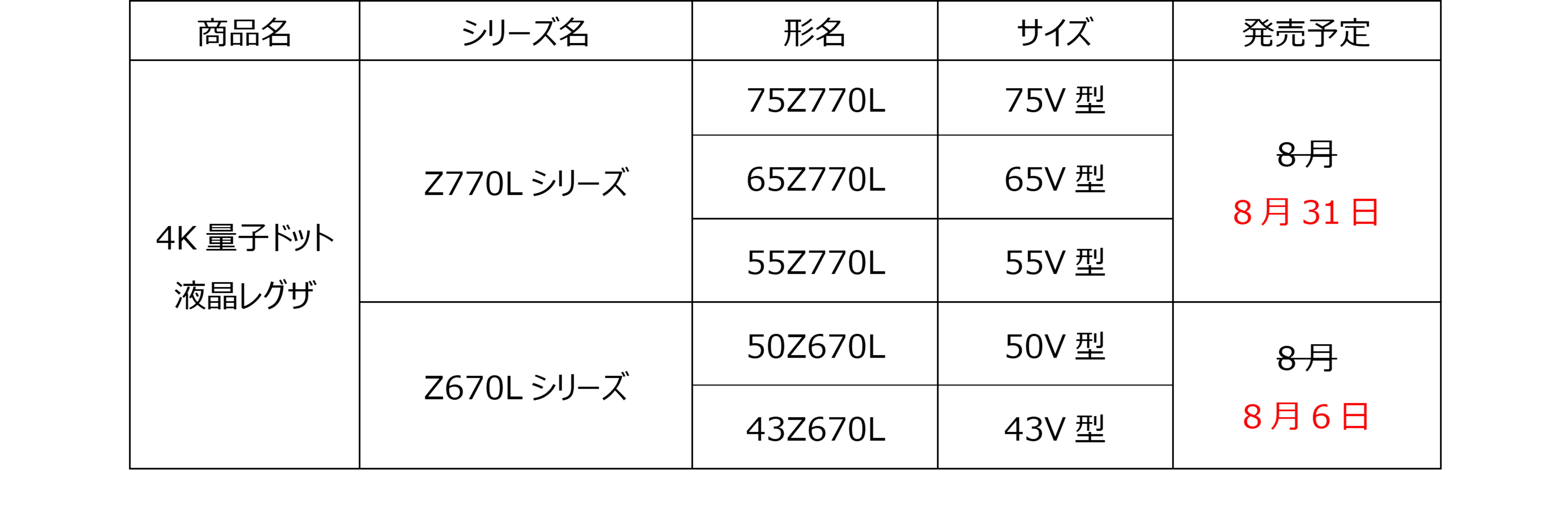 770L発売日確定